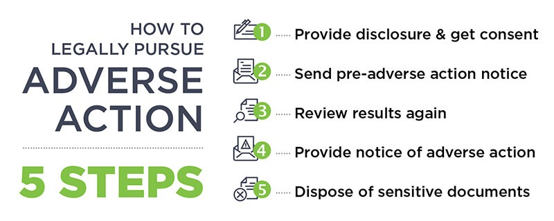 list of 5 steps to legally pursue adverse action